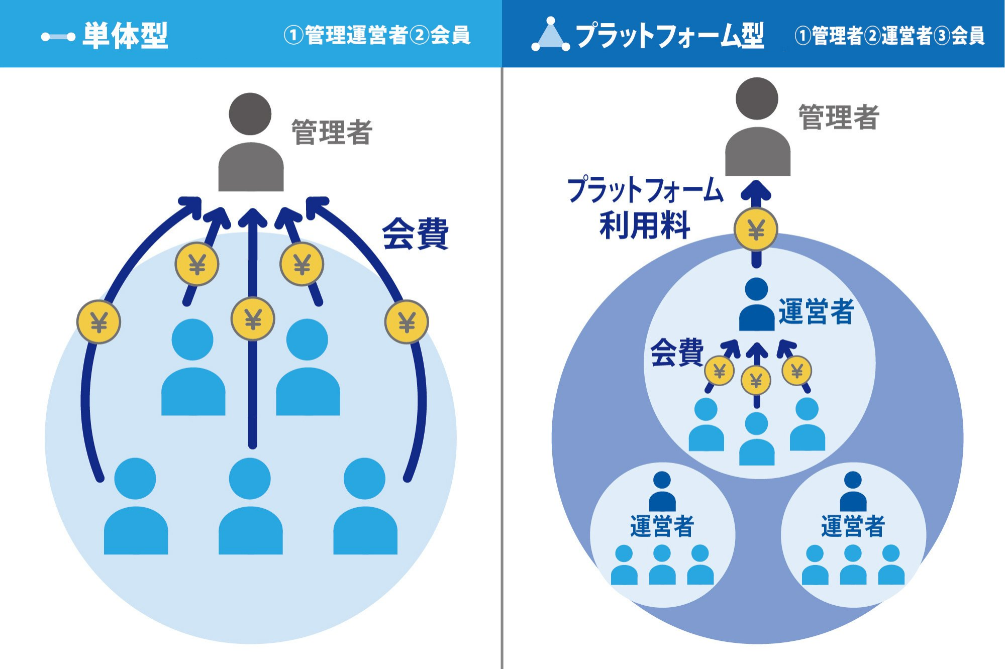 プラットフォーム開発 オンラインサロン制作専門 株式会社ビルドサロン