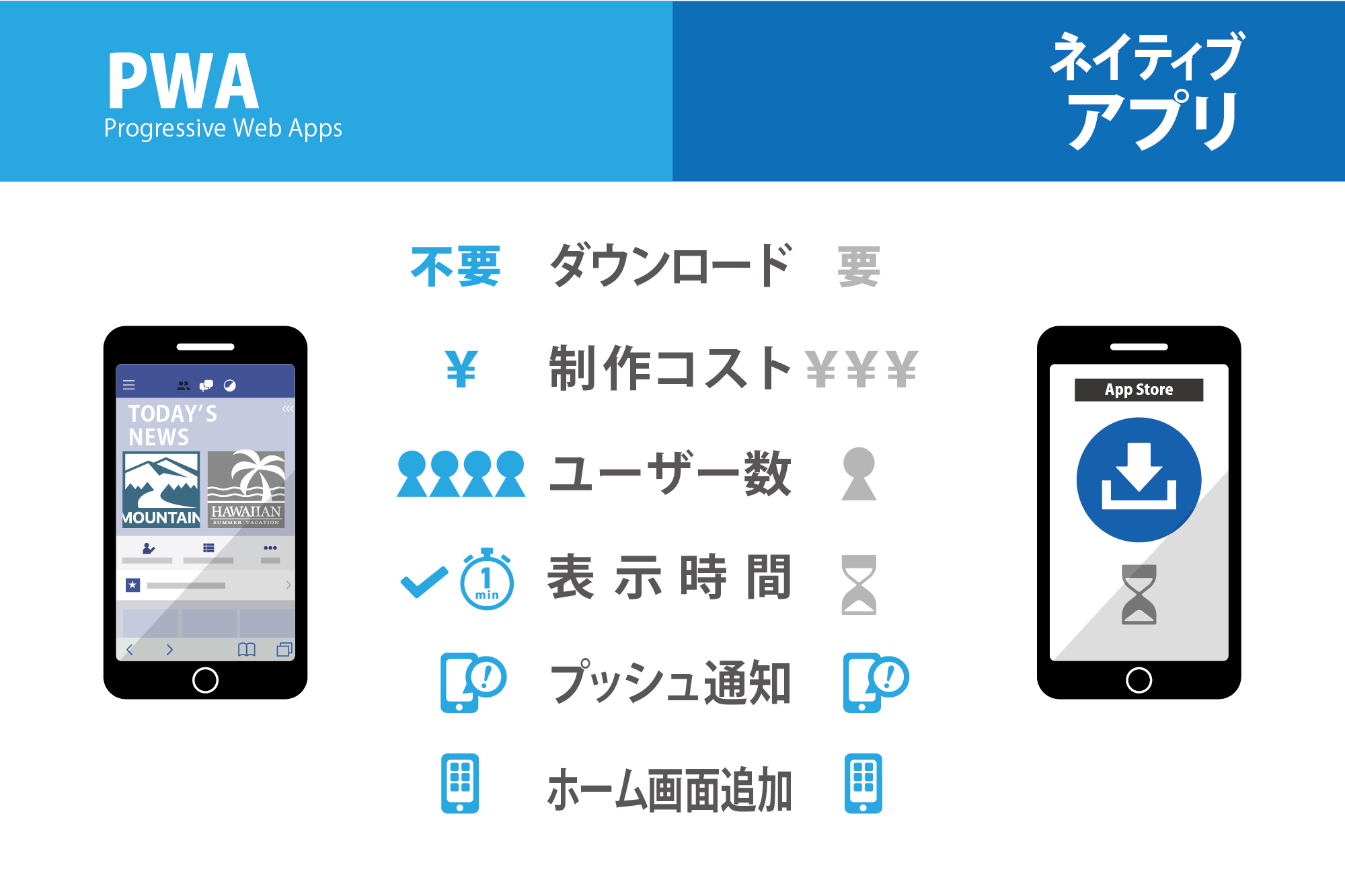 アプリリリース（PWA） | 法人向けオンラインサロン制作専門｜株式会社 