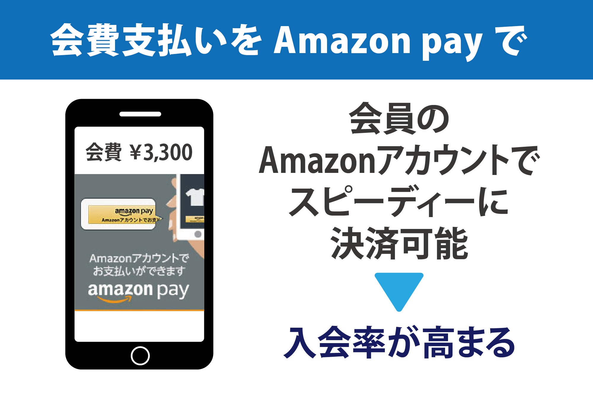 Amazon Payの実装イメージ